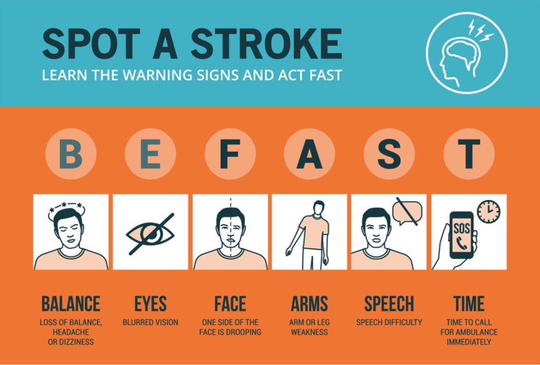 National Stroke Awareness Month: Empowering Communities to Prevent and ...